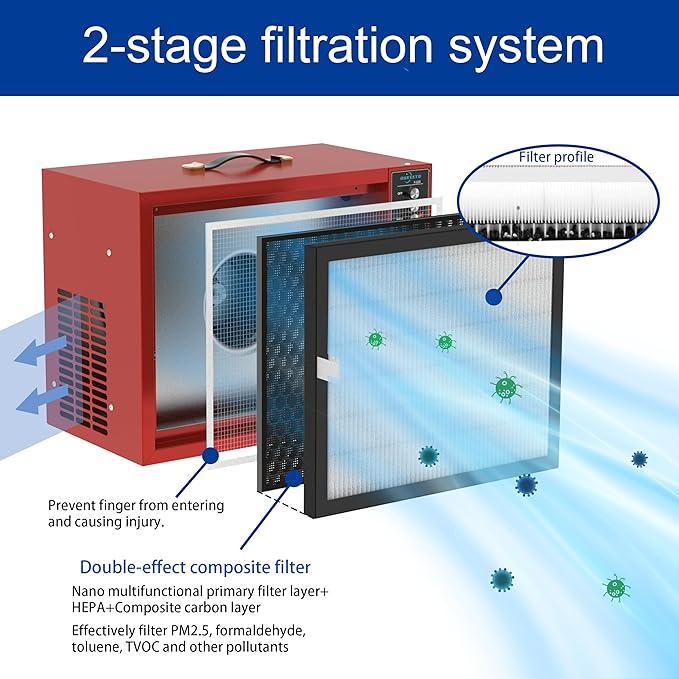 Portable Intake Air Filtration System - Tabletop Dust Collectors (850-1050CFM) for Woodworking, Movable Air Filter with Strong Vortex Fan, Works Shop Benchtop Dust Collection Systems FJ225-2