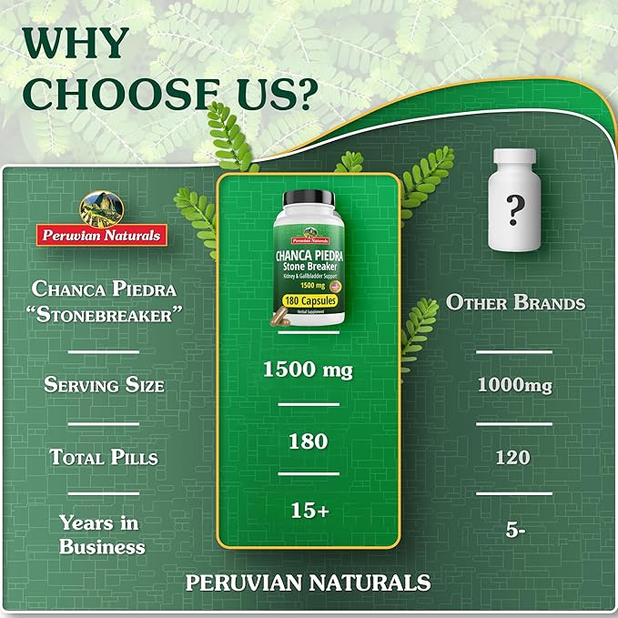 Chanca Piedra 360 Capsules Stone Breaker Kidney Cleanse Detox & Repair, Gallbladder Supplements - All-Natural Vegan Pills Chancapiedra Stonebreaker Kidney Stones Dissolver